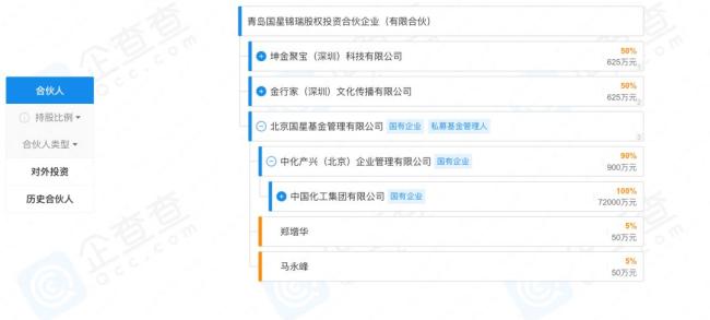 包含OP投资骗局被揭发，已有超11.22人被骗！的词条