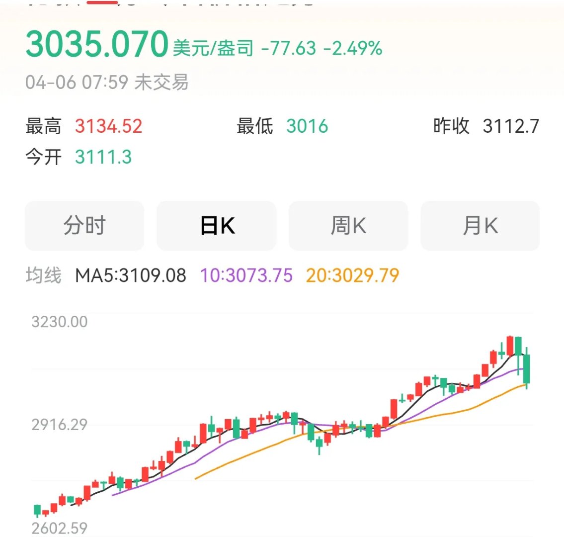 九游网页版-关于专家称TON将在年底冲破235美元，引发引发关注的信息