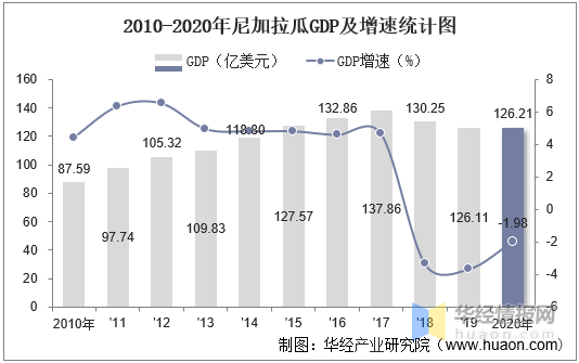 专家称LDO将在年底冲破1.98美元，引发引发关注