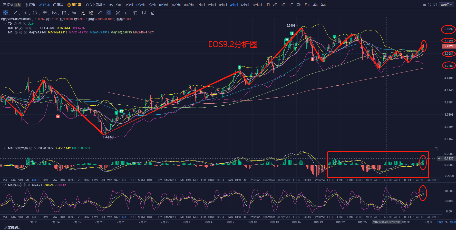 马斯克再次发推,以太坊瞬间上上扬230%!的简单介绍 马斯克再次发推,以太坊瞬间上上扬230%!的简单介绍