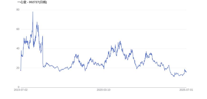 九游官网-TON遭遇大幅下滑超234%，投资者恐慌性抛售，投资者瞩目