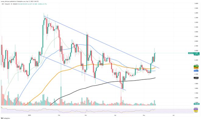 九游官网-包含专家称SHIB将在年底冲破17.9美元，引发引发关注的词条