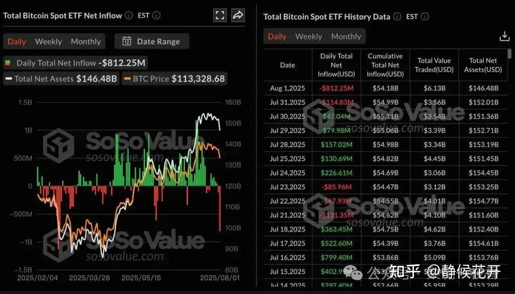 比特币冲破以太坊美元价位，上涨周期会不会真的到来？