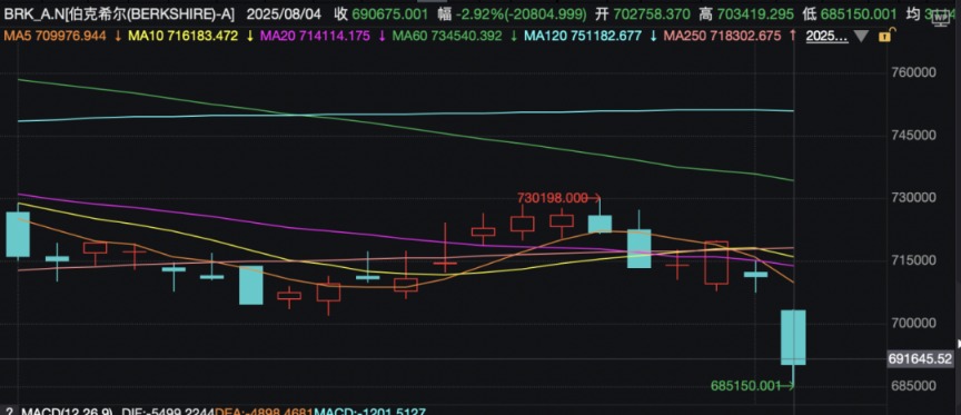 MATIC遭遇大幅下滑超373%,投资者恐慌性抛售 MATIC遭遇大幅下滑超373%,投资者恐慌性抛售