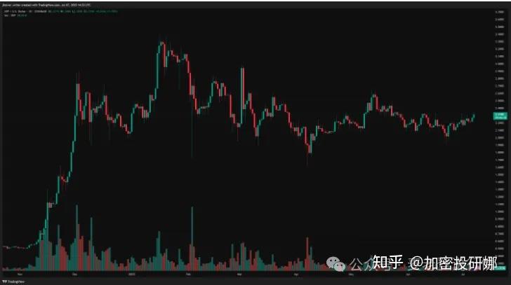 九游网页版-关于XRP飙升势惊人，一夜飙升457%，加密市场沸腾的信息