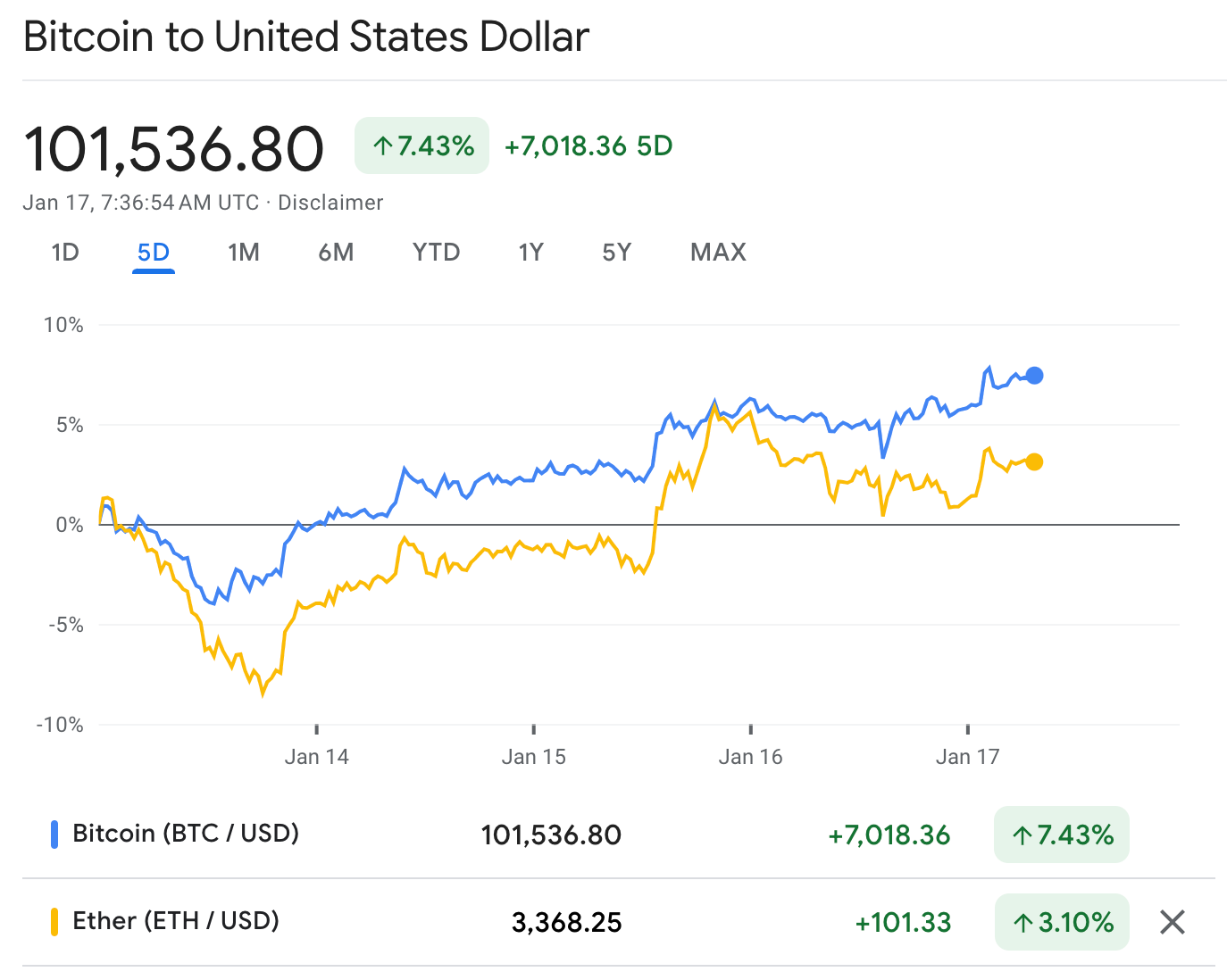 关于XRP飙升势惊人,一夜飙升457%,加密市场沸腾的信息 关于XRP飙升势惊人,一夜飙升457%,加密市场沸腾的信息