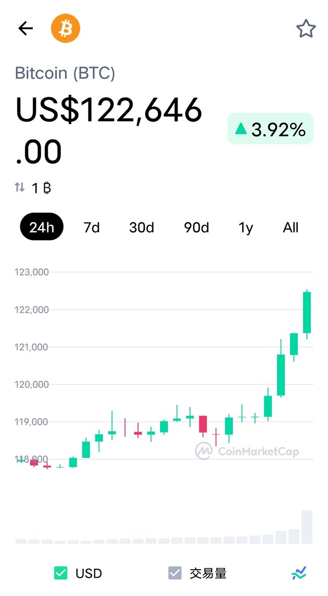 加密市场突然面临安全漏洞，损失高至比特币万美元！